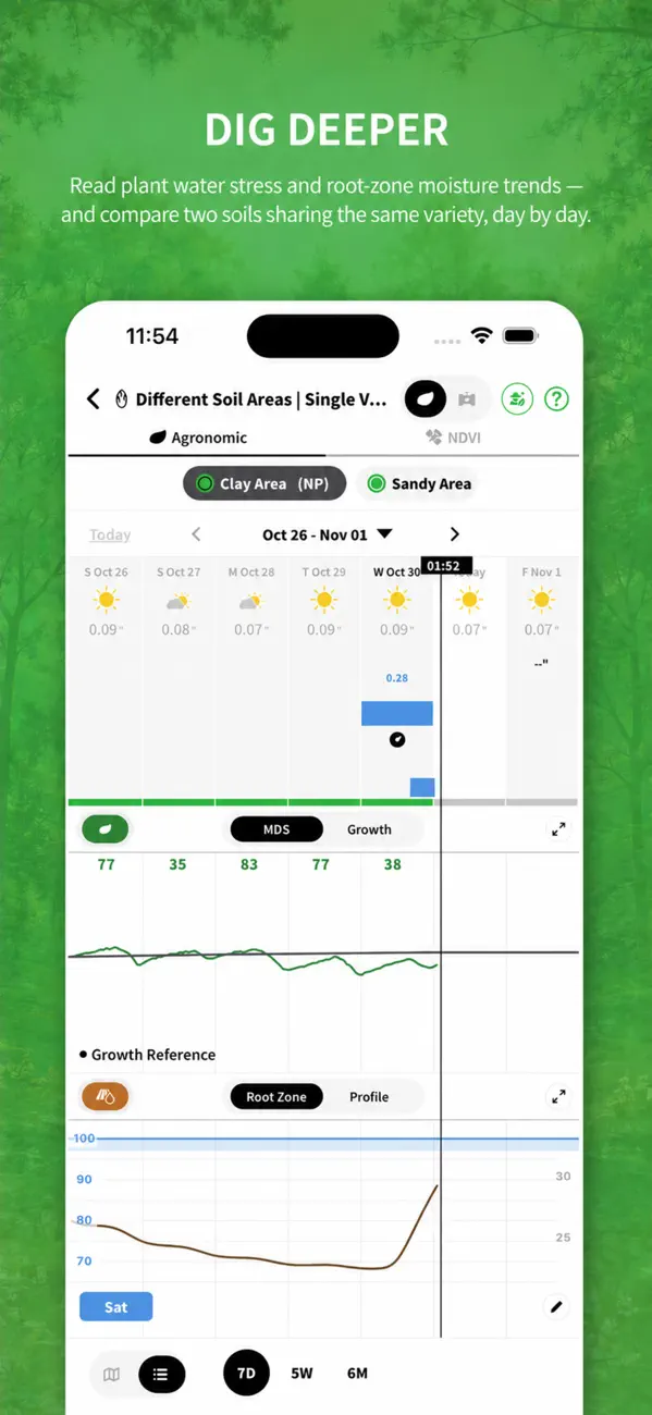 Screenshot #3 pour PhytechPlant