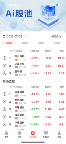 智牛选股 screenshot