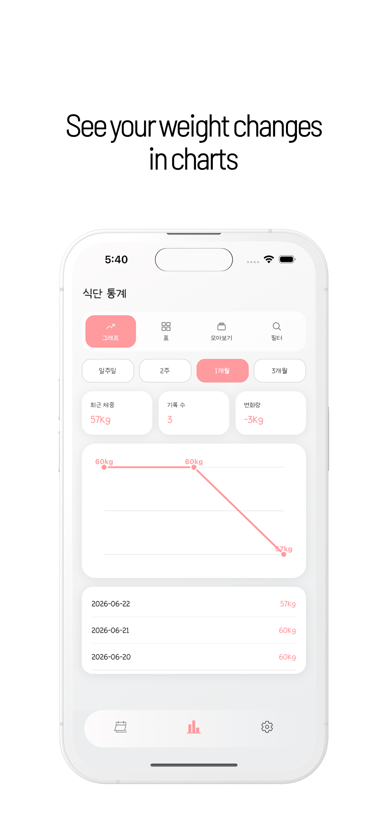 Food Diary - Weight & Diet screenshot 4