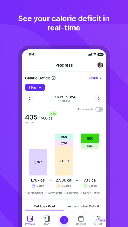 Calorie Deficit Tracker: Srama