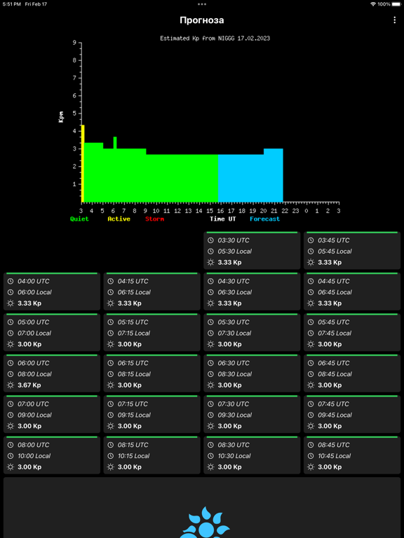 Геомагнитна Прогноза БГ