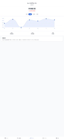 CurrencyX screenshot