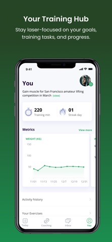 Human Performance by SiteWell screenshot