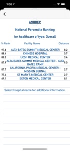 Ashbec Hospital Safety Ranking screenshot #4 for iPhone