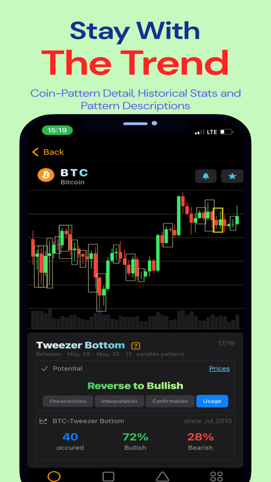 #1. Candlestick Crypto:Buy Signals (iOS) Podle: Emre Kiyat