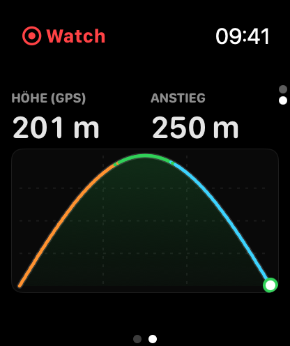 https://is1-ssl.mzstatic.com/image/thumb/PurpleSource211/v4/45/fe/cb/45fecbcb-e4d6-2f63-4809-569145126671/AppleWatch_5_chart.png/416x496.png