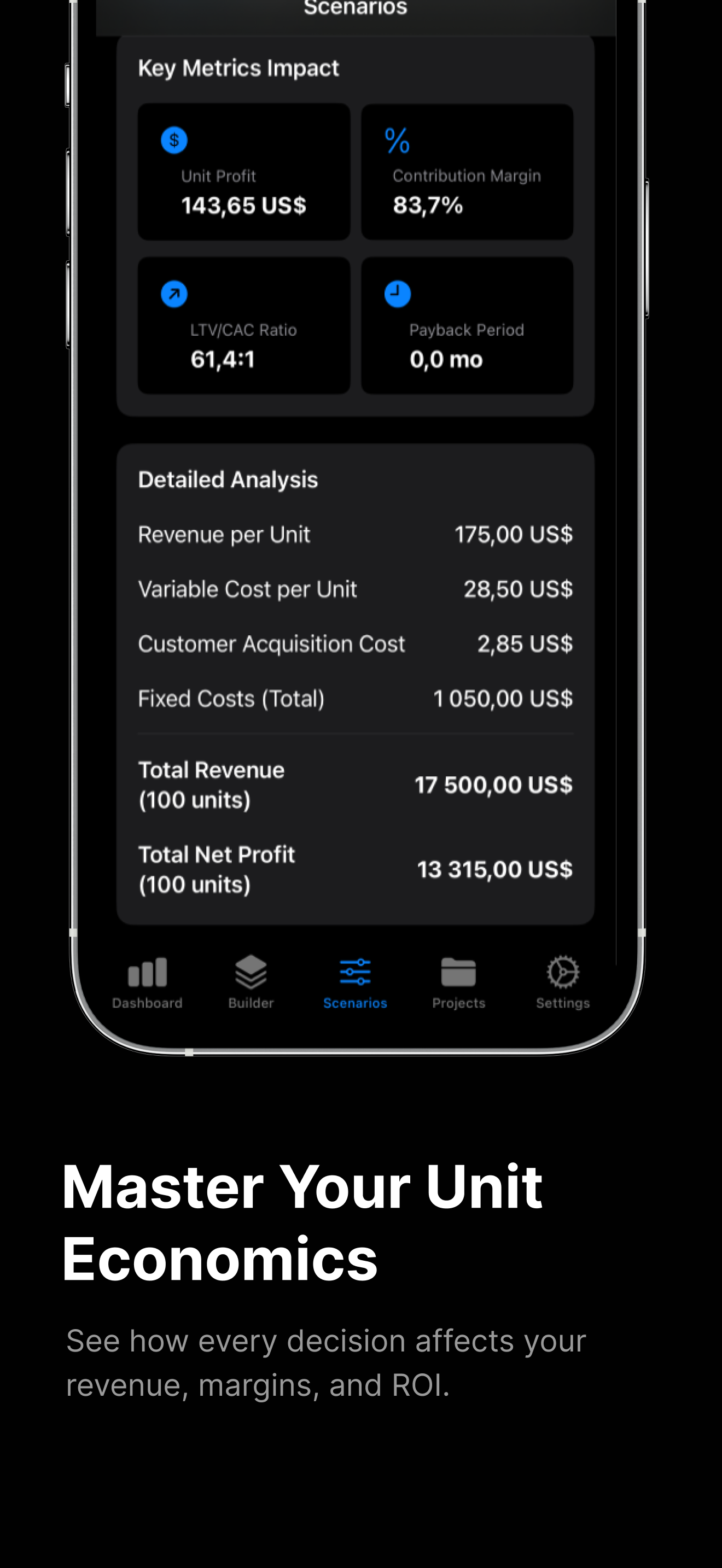 Unit Economics – UnitProfit