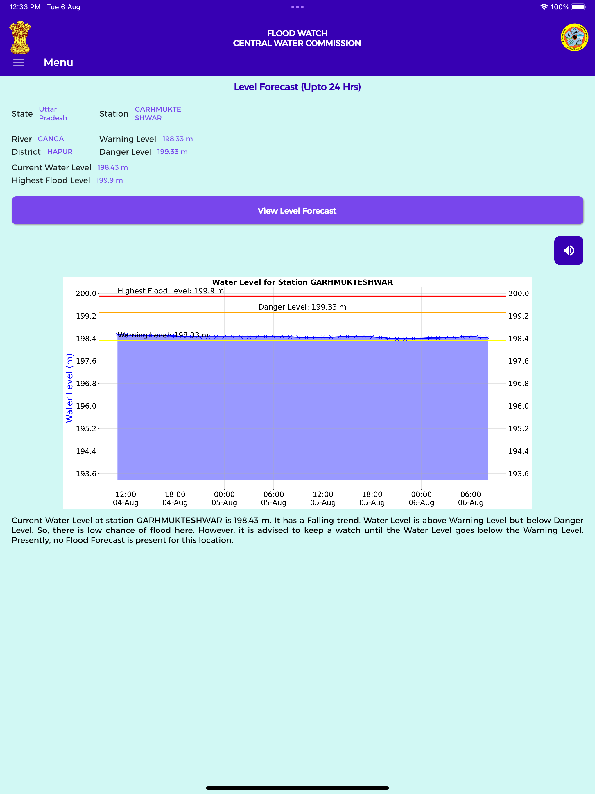 FloodWatch India