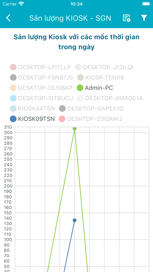 #2. V-Kiosk (iOS) 由: Tu Phuoc Tho