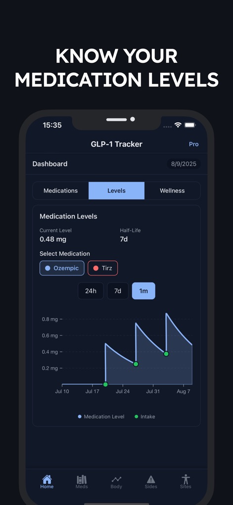 GLP-1 Tracker: Injections Log - Medical App | MWM