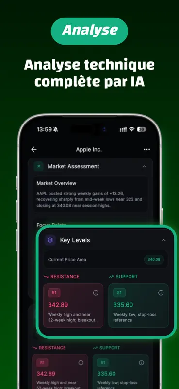 Charti: IA Trading & Actions screenshot 4 of 7