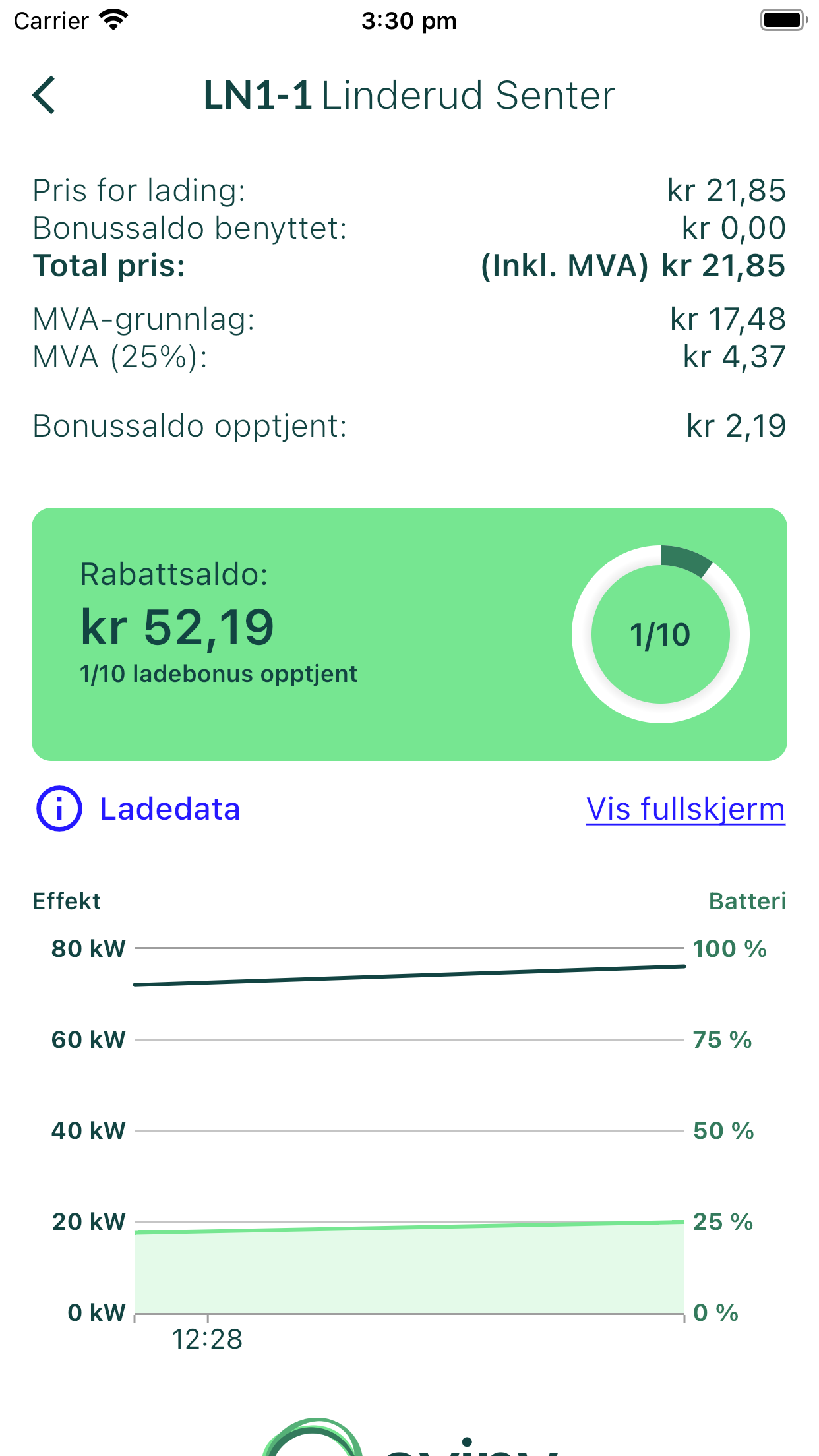 Bilkraft (Eviny)