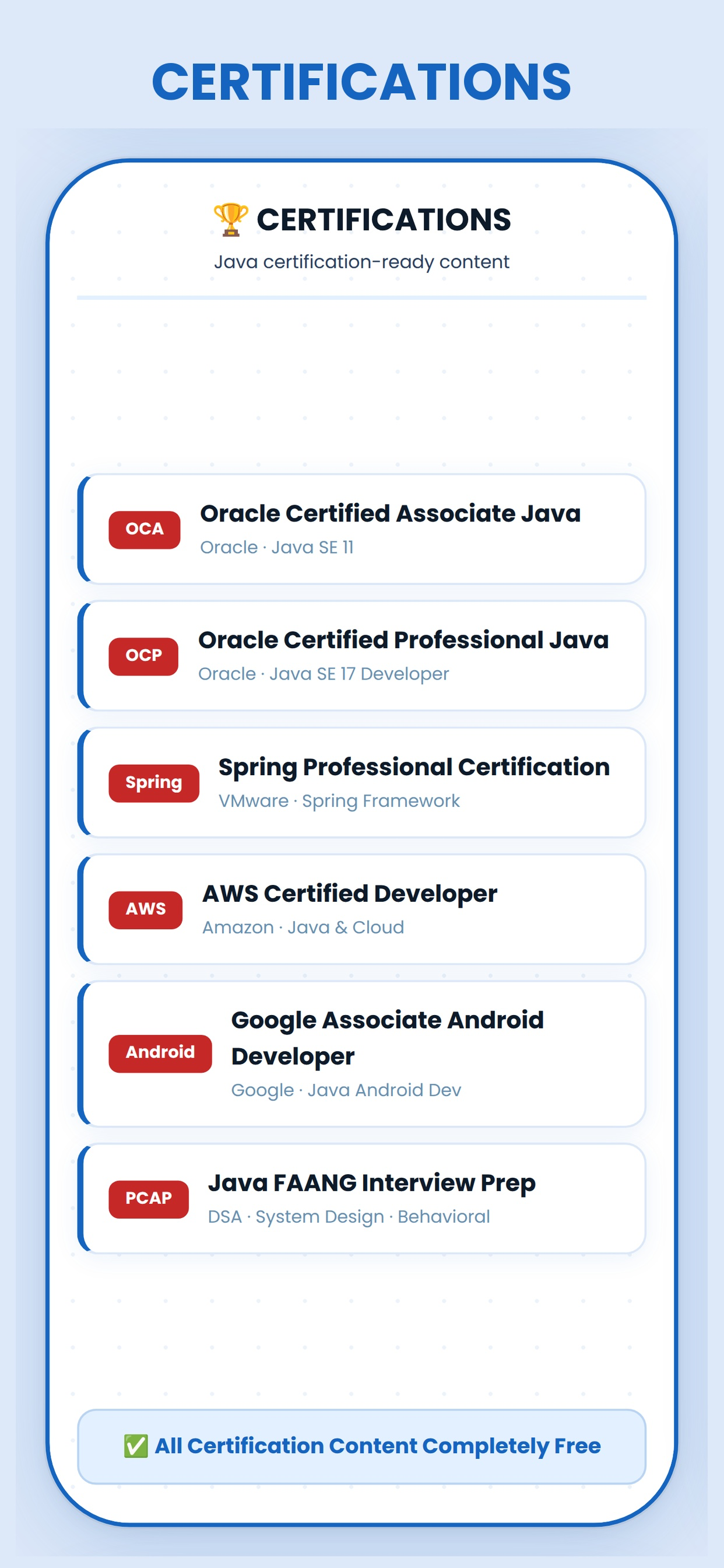 Java Programming Practice
