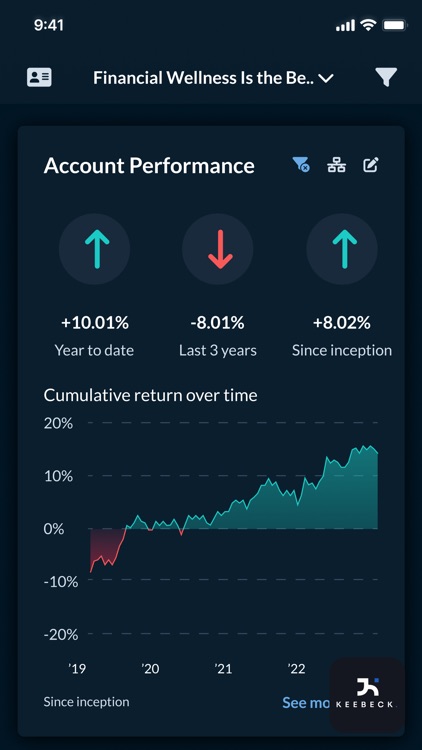 Keebeck Wealth Management