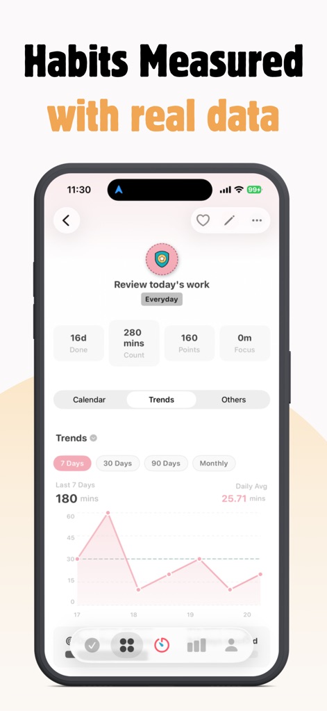 ShineDay: Micro Habit Tracker - Gain powerful insights into habit performance with detailed metrics such as 'Done' and 'Points', complemented by interactive trend line graphs that visualize progress over customizable timeframes.