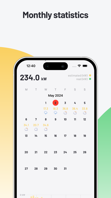 Kilowatt Solar Energy Forecast Screenshot
