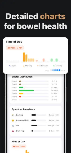 Poop Tracker - iDigest screenshot 4