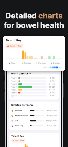 Poop Tracker - iDigest Screenshot 4 of 5