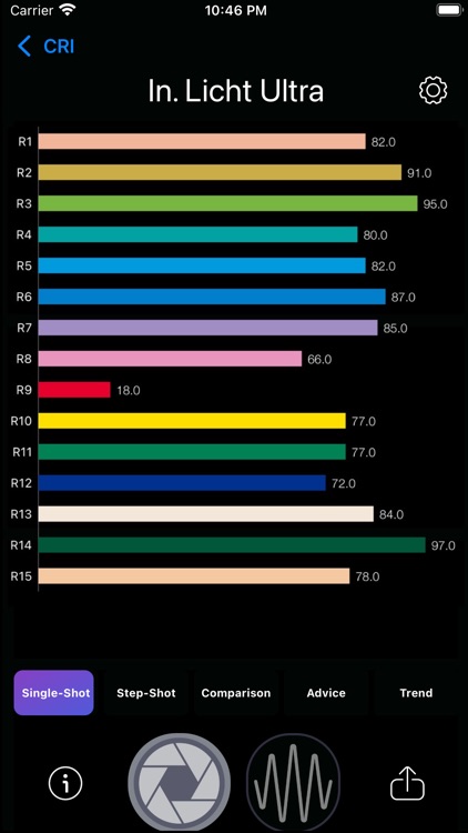 In. Licht Ultra-SpectrumMeter screenshot-6