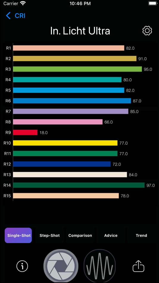 #7. In. Licht Ultra-SpectrumMeter (iOS) Podle: Lawrence Co., Ltd