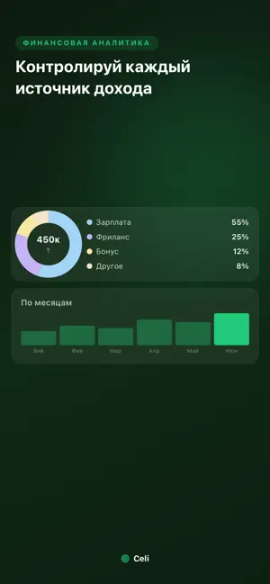 Celi: цели, задачи, доход screenshot 3