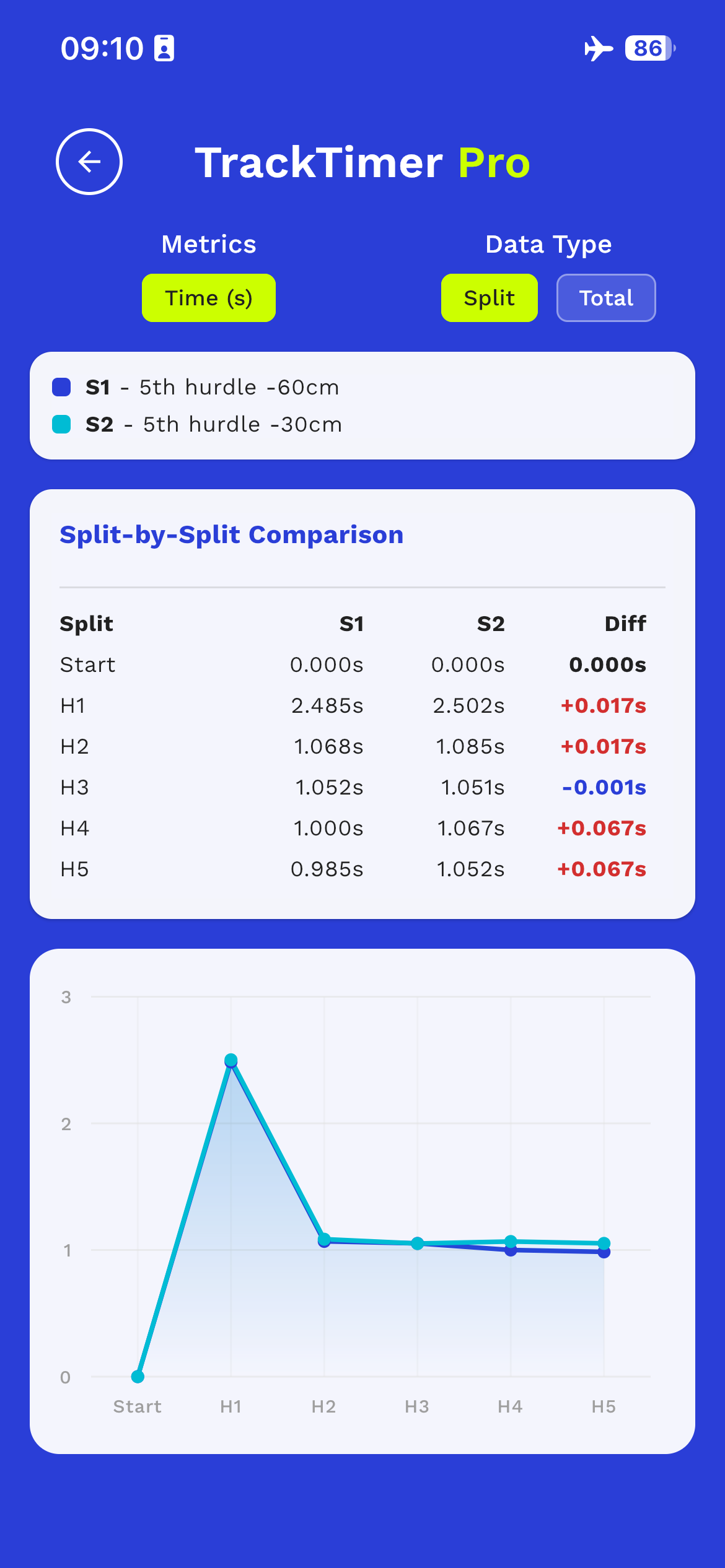 TrackTimer screenshot 3