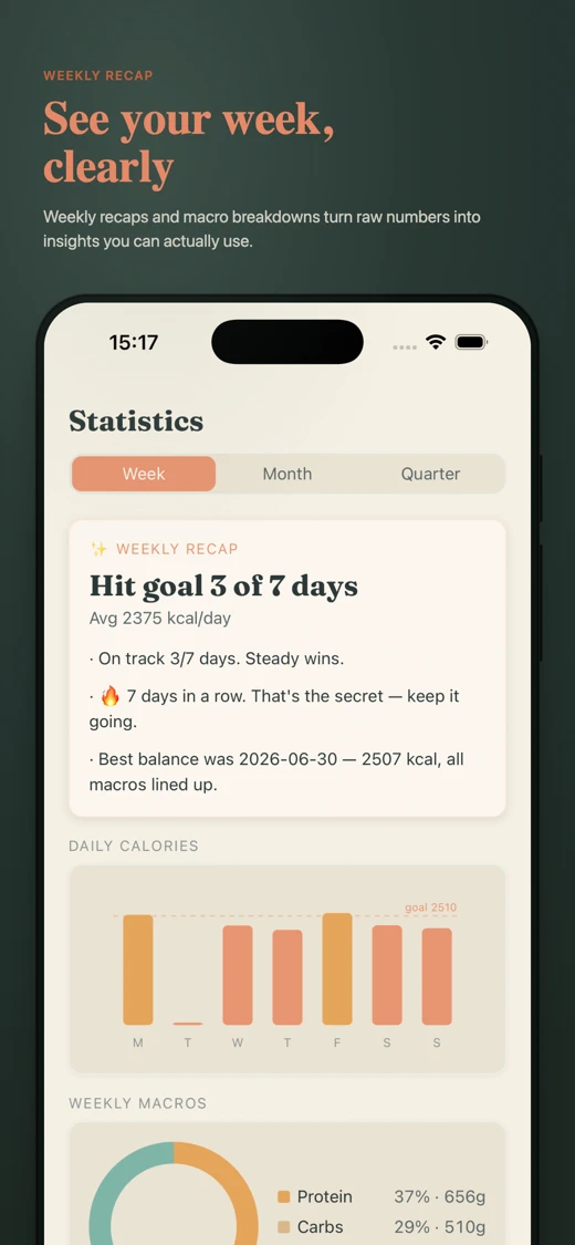 AVGusto: AI Calorie Counter screenshot 2