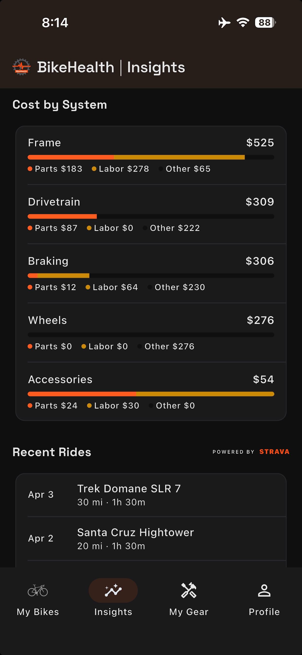 BikeHealth