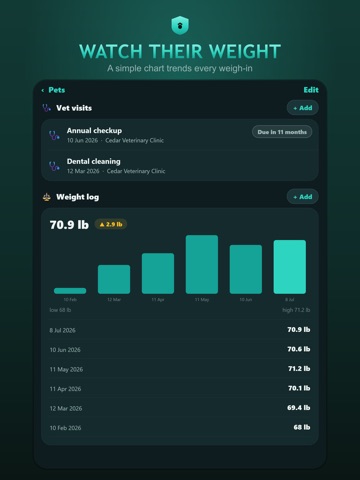 Pet Health Tracker: Vaccines iPad screenshot