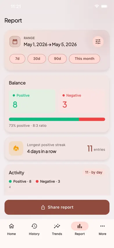 Reflect On: Know self better screenshot 2