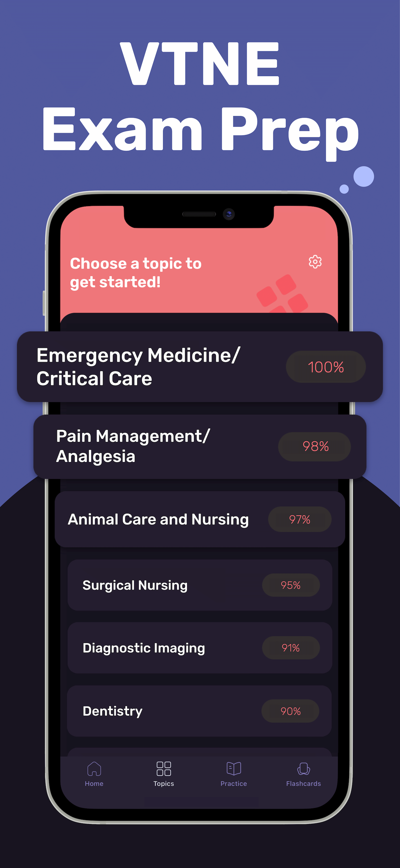 VTNE Practice Tests 2026