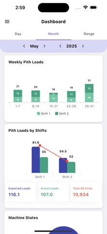 CoiioT screenshot