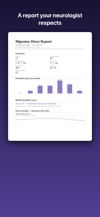 Throb — Migraine Diary Tracker Screenshot 3 of 5