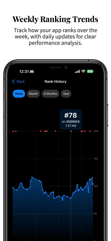 App Rank Analytics screenshot 2 of 6