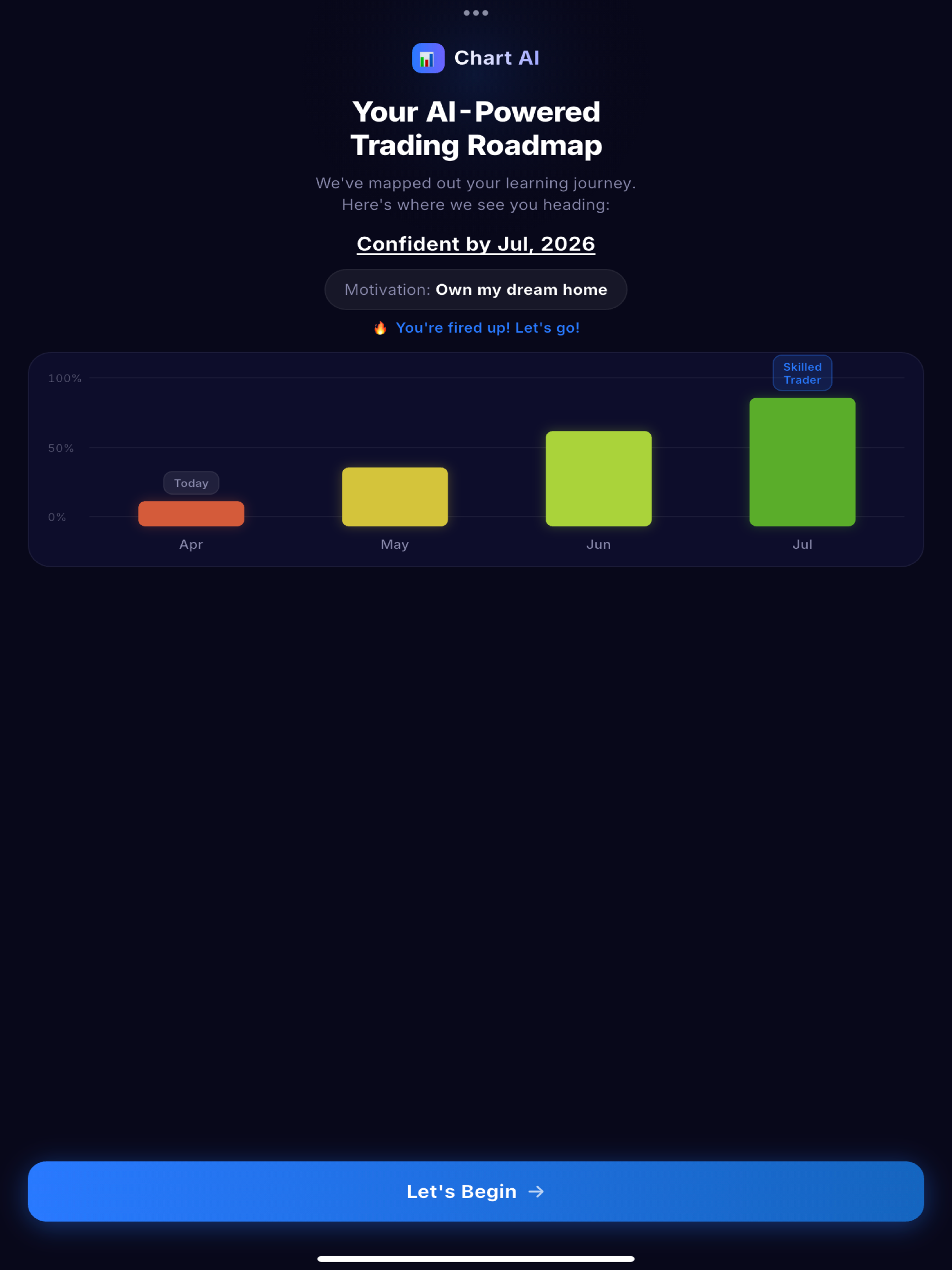 Chart AI: AI Signals & Scans