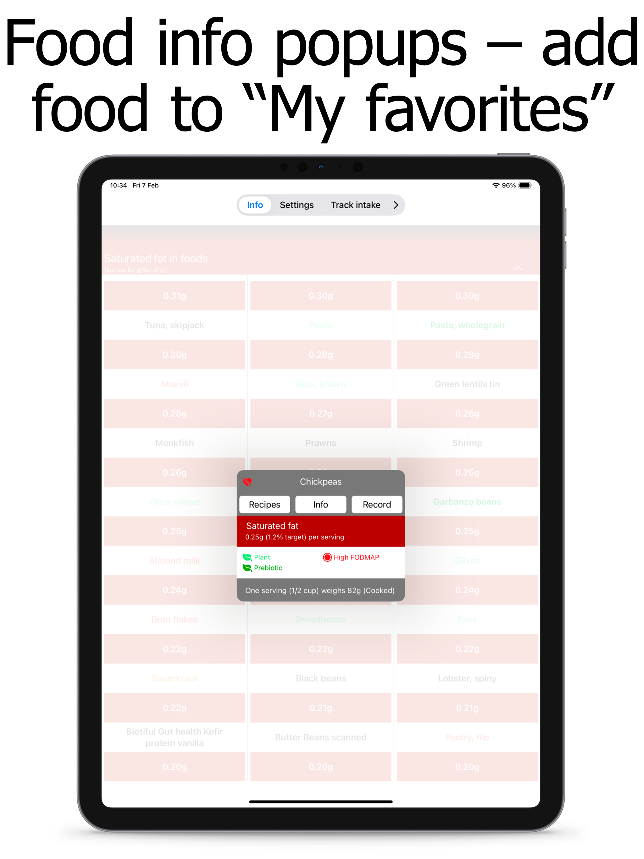 Saturated Fat Counter Tracker