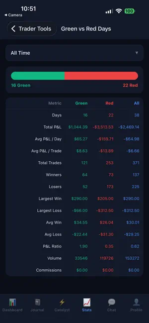 TradeInsights Trading Journal screenshot 3