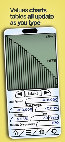 Loan Calculator 2025 screenshot