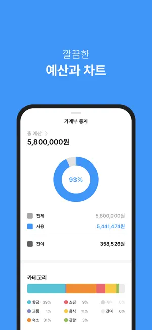 트립노트 - 여행은 계획부터 즐거워야 하니까 screenshot 4