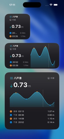 タイドスコープ - TideScope iPhone screenshot 7