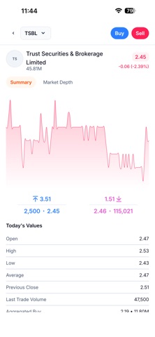Max_Trade Screenshot 5 of 6