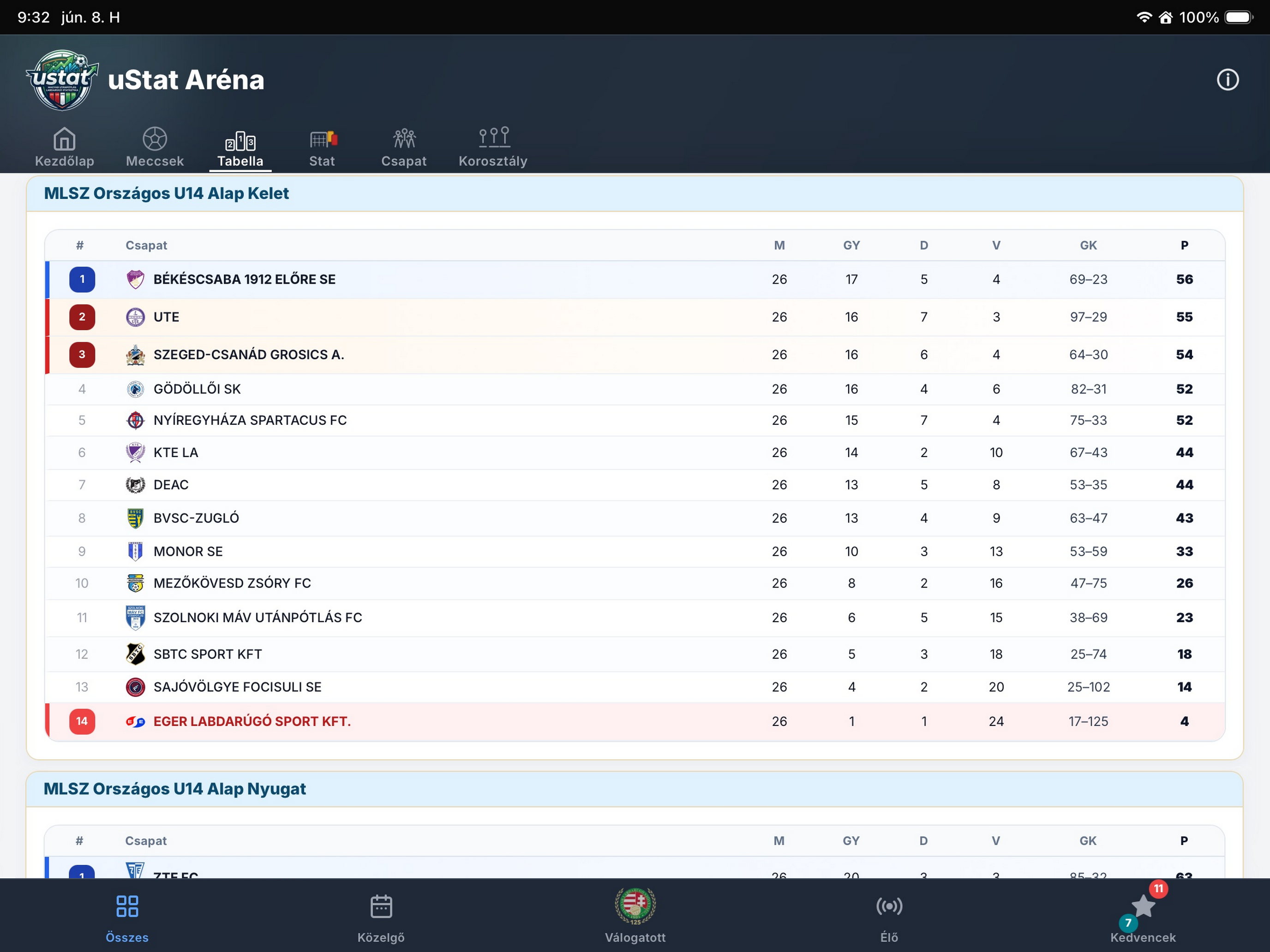 uStat screenshot 12