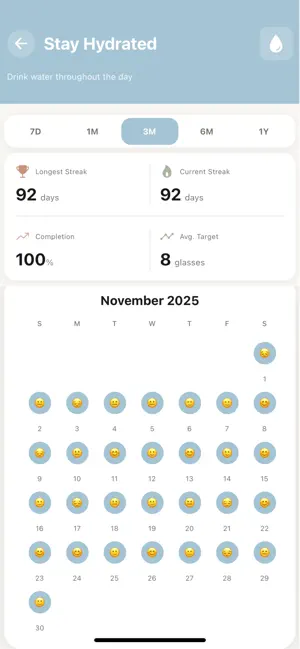 Tsuru - AI Habit Tracker screenshot 4