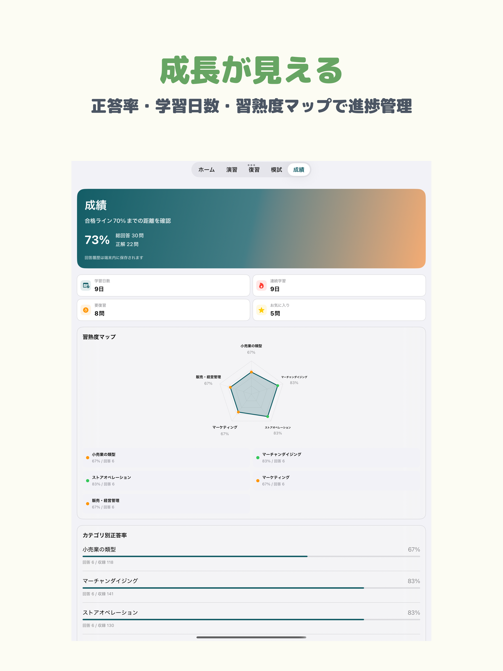 販売士2級 | 2026年対策問題