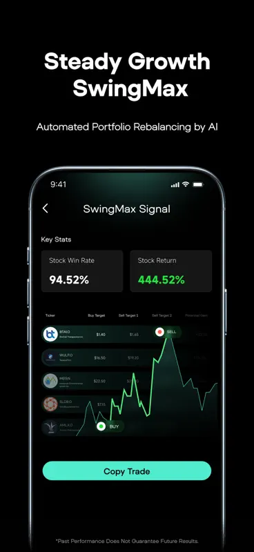 Intellectia: AI Trading Signal screenshot 5 of 10
