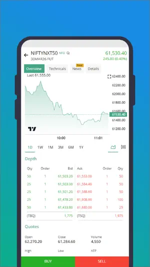 Way2Wealth Antara screenshot 2