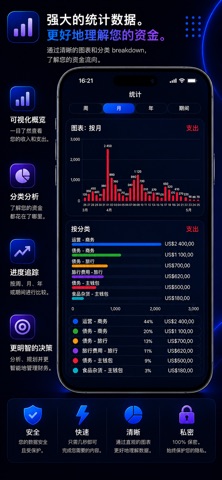 MoneyGo: Budget Plan & Spend screenshot