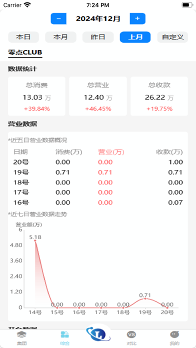 零点集团助手 Screenshot
