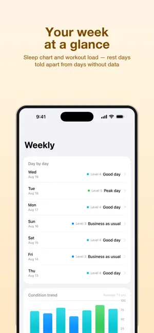 Daily Readiness: Score screenshot 4