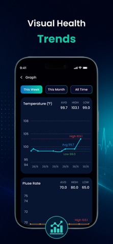 Body Temperature・Fever Checker iPhone screenshot